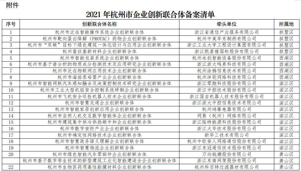 创新联合体名录2.jpg